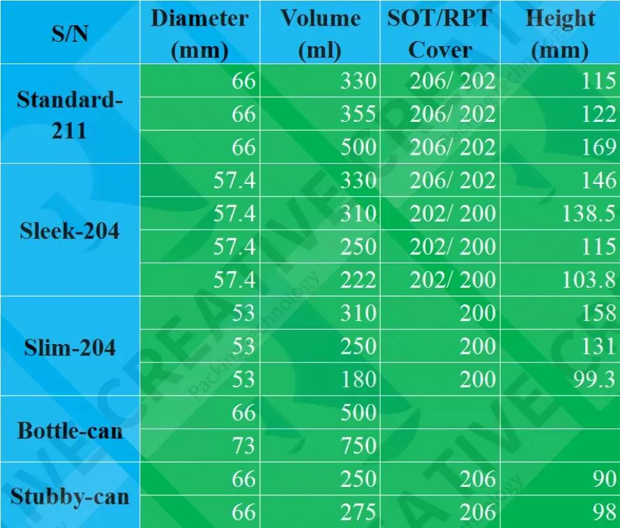 Sleek Slim Stubby Aluminum Cans 150ml 180ml 200ml 500ml Beverage Cans Bpani Liner Cans Bottle Can Aluminum Cans in Bulk