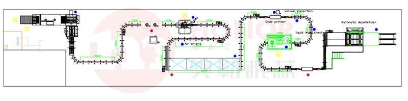 Mixing Precision High Gas Beverage Beer Aluminum Can Filling Production of Blowing Bottle Equipment