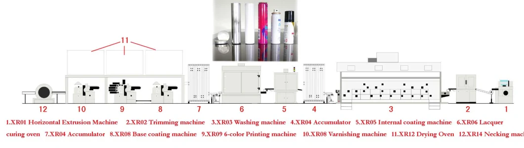 Aluminum Aerosol Deodorant Cans Beer Bottle Empty Can Making Machine Line